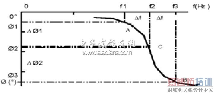 ������������Ƶ����