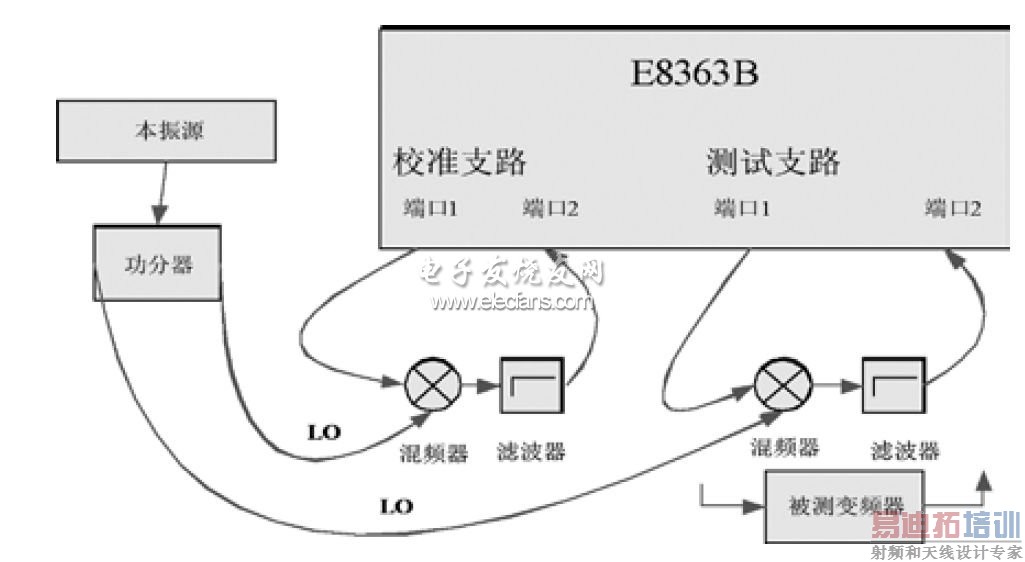 ʸ�������Կ�ͼ