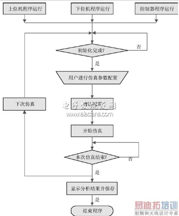 ����PXI��cRIO��ESPӲ���ڻ�����ƽ̨������ͼ