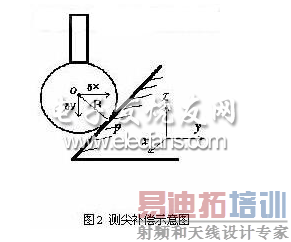 ��ⲹ��ʾ��ͼ