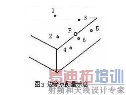 ��Ե�����ʾ��ͼ