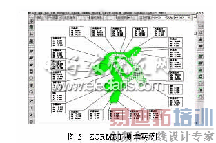 ZCRMDT������һ�����߽��м��