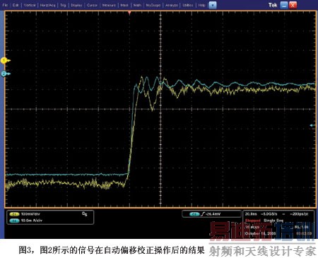 ƫ��У����ĵ����źź͵�ѹ�ź�