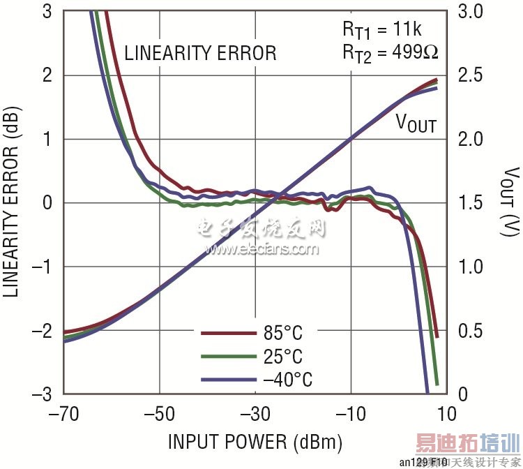 1�׵����¶Ȳ�����LTC5583���