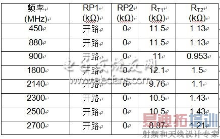 �Ƽ����������趨�͵���ֵ