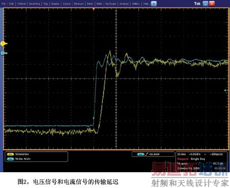 ƫ��У��ǰ�ĵ����źź͵�ѹ�ź�