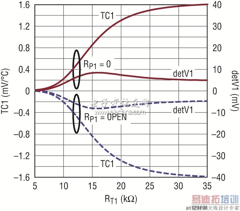 1���¶Ȳ���ϵ��TC1���ⲿRT1ֵ�ı仯