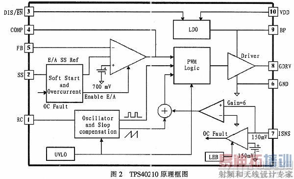 ����TPS40210��APDƫѹ�²���·���