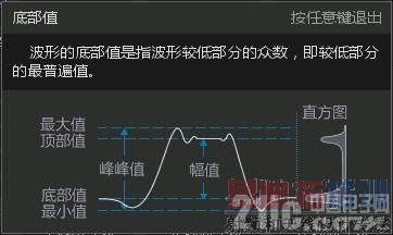 ͼ2 �ײ�ֵ�Ķ���