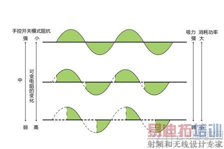 图 2 马达电压波形