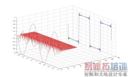 ͼ3 ���α��ʵ�ͼ��