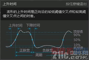 ͼ1 ����ʱ��Ķ���