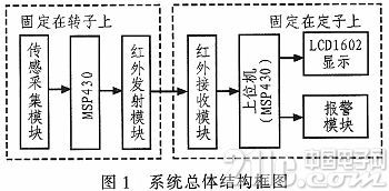 基于TMP275的电机温度监控系统研究