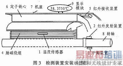 基于TMP275的电机温度监控系统研究