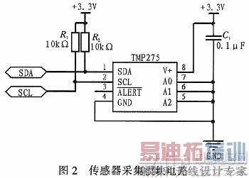 基于TMP275的电机温度监控系统研究