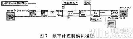 基于LabView的晶体振荡器测试系统
