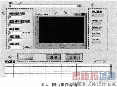 基于LabView的晶体振荡器测试系统