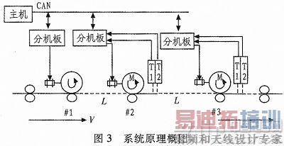 һ�ֻ���CAN���ߵ�ӡˢ��ⷽʽ���о�