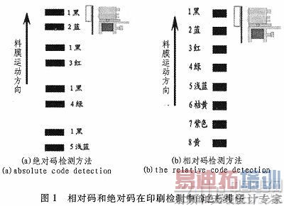 һ�ֻ���CAN���ߵ�ӡˢ��ⷽʽ���о�