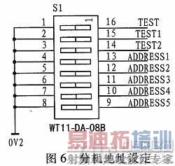 һ�ֻ���CAN���ߵ�ӡˢ��ⷽʽ���о�