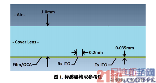 ͼ 1. ���������ɲο�ͼ