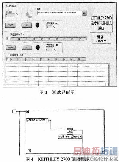 基于LabVIEW的温度继电器测试系统设计