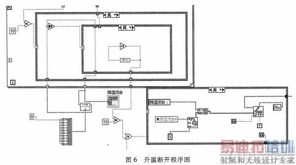 基于LabVIEW的温度继电器测试系统设计