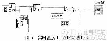 基于LabVIEW的温度继电器测试系统设计
