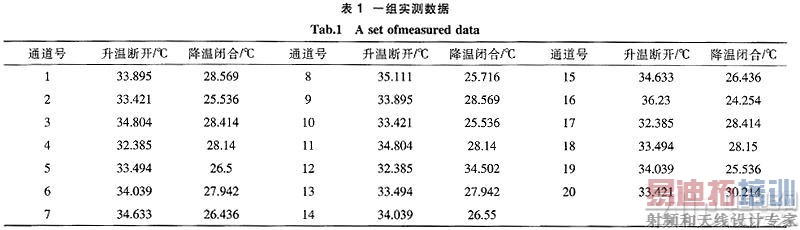 基于LabVIEW的温度继电器测试系统设计
