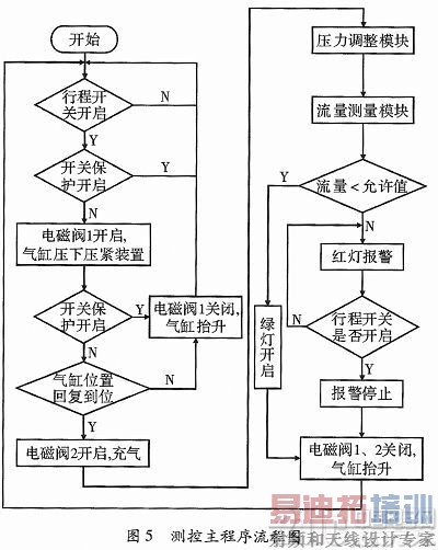 ����ATMEGA128�������Լ���������ʵ��