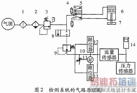 ����ATMEGA128�������Լ���������ʵ��