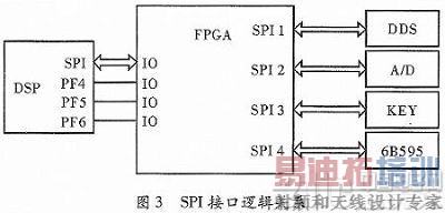 ����DSP��Ƶ�����Է��������