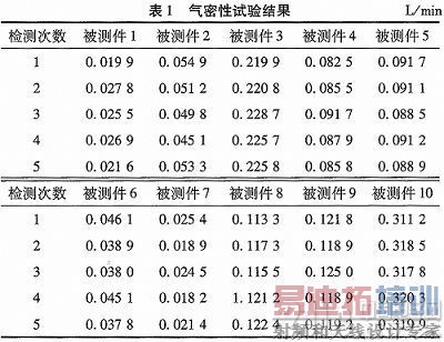 ����ATMEGA128�������Լ���������ʵ��