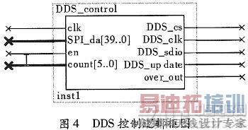 ����DSP��Ƶ�����Է��������