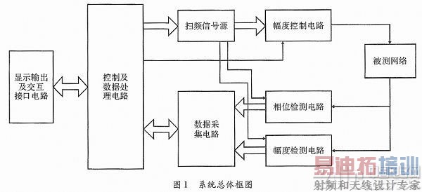 ����DSP��Ƶ�����Է��������