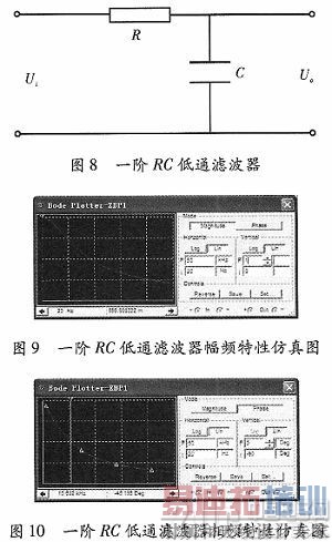 ����DSP��Ƶ�����Է��������