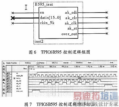 ����DSP��Ƶ�����Է��������