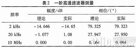 ����DSP��Ƶ�����Է��������