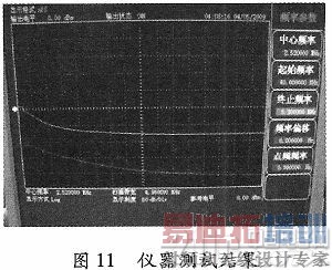 ����DSP��Ƶ�����Է��������