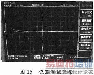 ����DSP��Ƶ�����Է��������