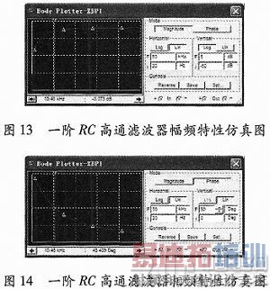 ����DSP��Ƶ�����Է��������