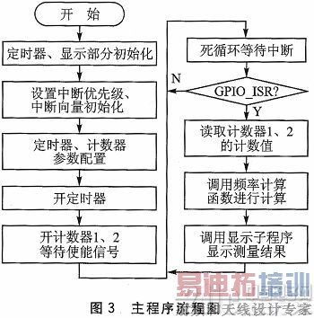 CY8C29666оƬ�ĸ߾���Ƶ�ʲ���ϵͳ���