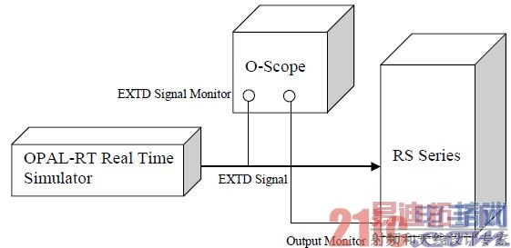 ϵͳ�������÷���