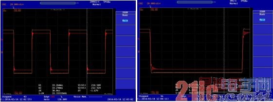 215V������б�ʷ���