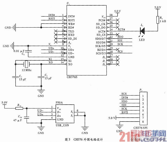 ����USB������ɨƵ�ǲ�ؽӿ����