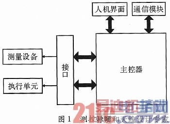 ����USB������ɨƵ�ǲ�ؽӿ����