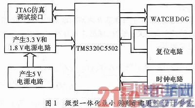 ����DSP�ĺ���ʵʱ��ý�����ݷ���ϵͳ���