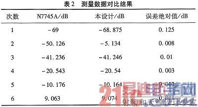 ����STM32�Ĺ⹦��ʵʱ���ϵͳ���