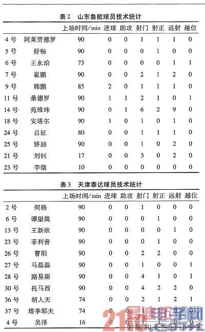 ����DSP�ĺ���ʵʱ��ý�����ݷ���ϵͳ���