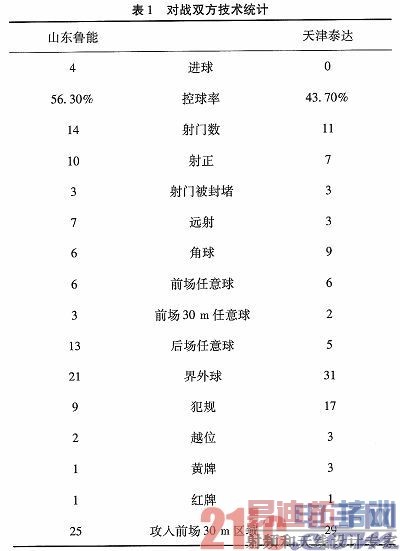 ����DSP�ĺ���ʵʱ��ý�����ݷ���ϵͳ���